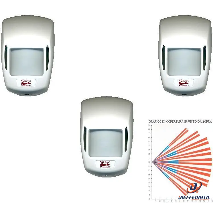 3 Doppia Tecnologia Grandangolo Per Allarme 15 Mt 12 V Securvera Sv-Dtmrm3Dtgb