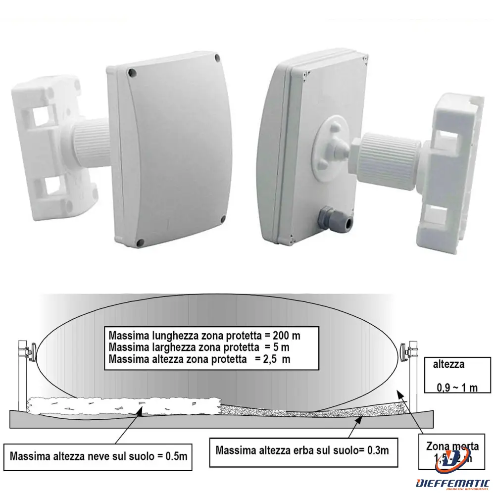 Barriera A Microonde Attiva Portata 150 Metri 10.525Ghz Securvera Sa-Bm6Bmehrsc