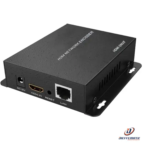 HDMI-ONVIF Encoder Video