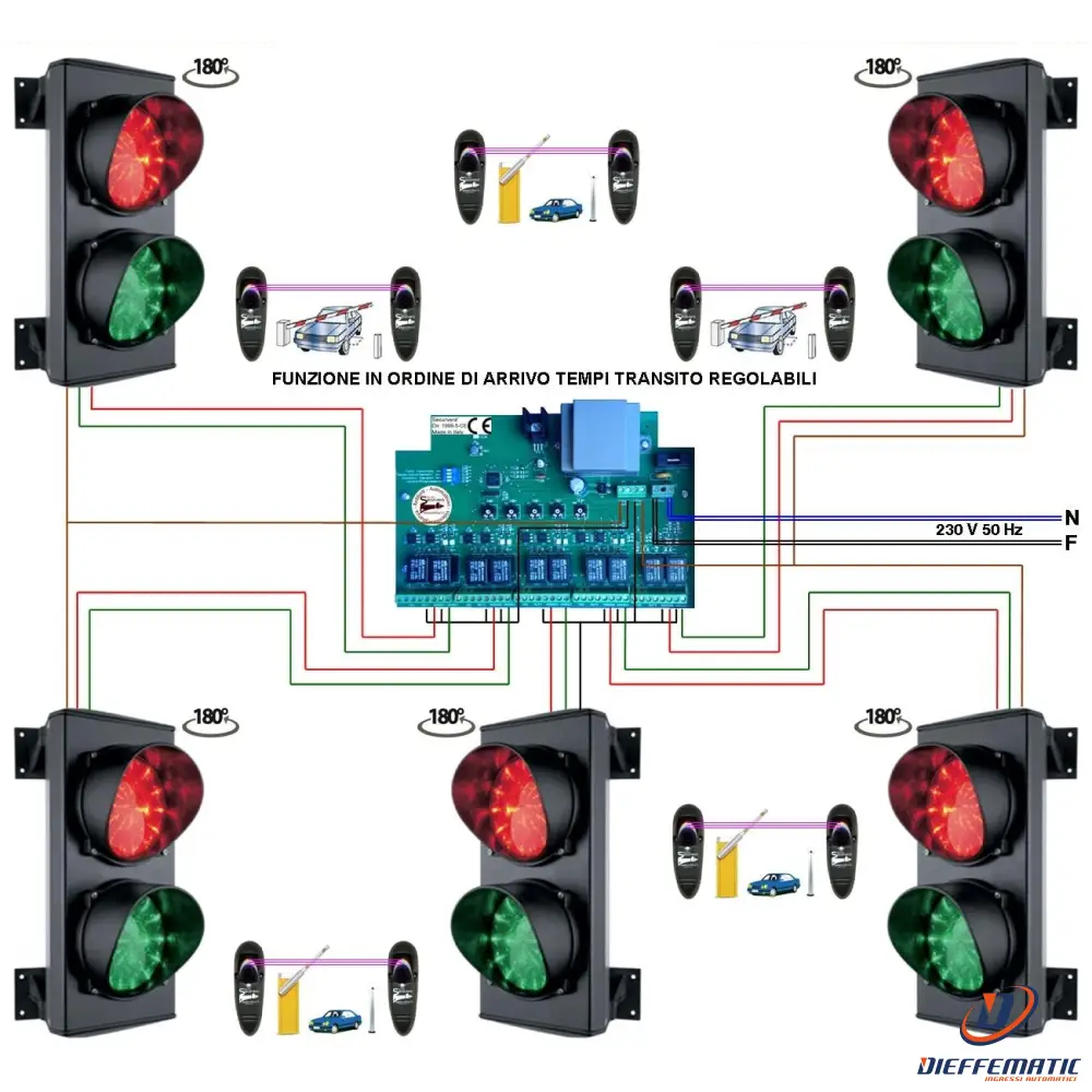 Impianto 5 Semafori 2 Luci Led Rossi E Verdi 24Vac Securvera Sk-Slc2Lis5Sa