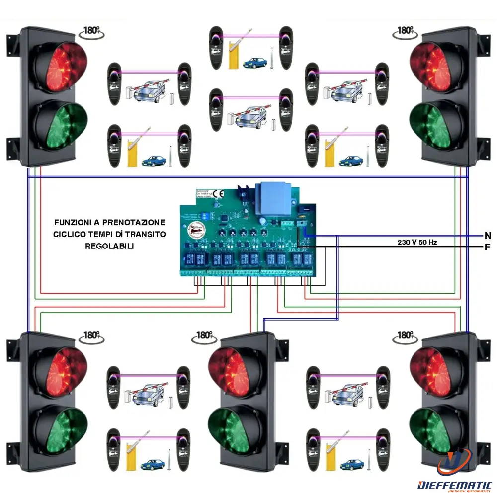 Impianto 5 Semafori 2 Luci Led Rosso Verde Prenotazione Securvera Sk-Sac2Lxfcse