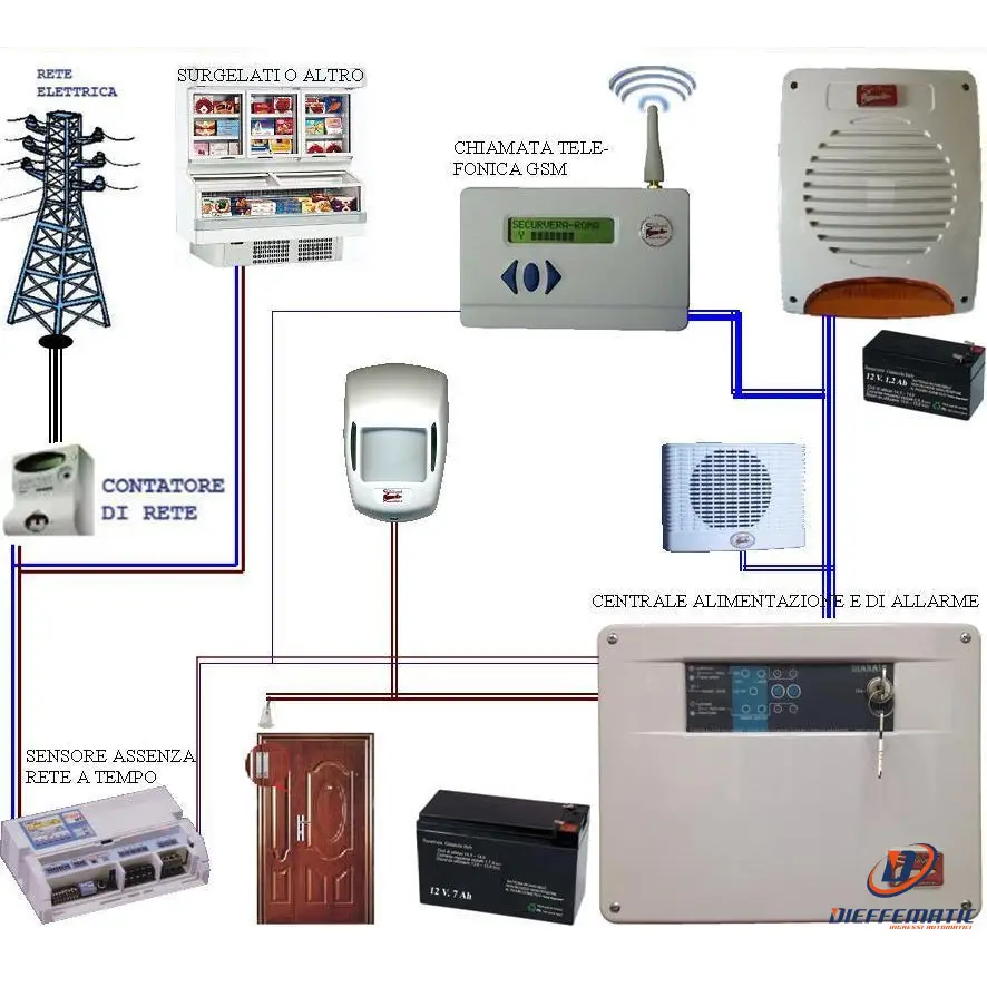Kit Allarme Assenza Rete Chiamata Gsm Antifurto Securvera Sh-D1Fsbctscc