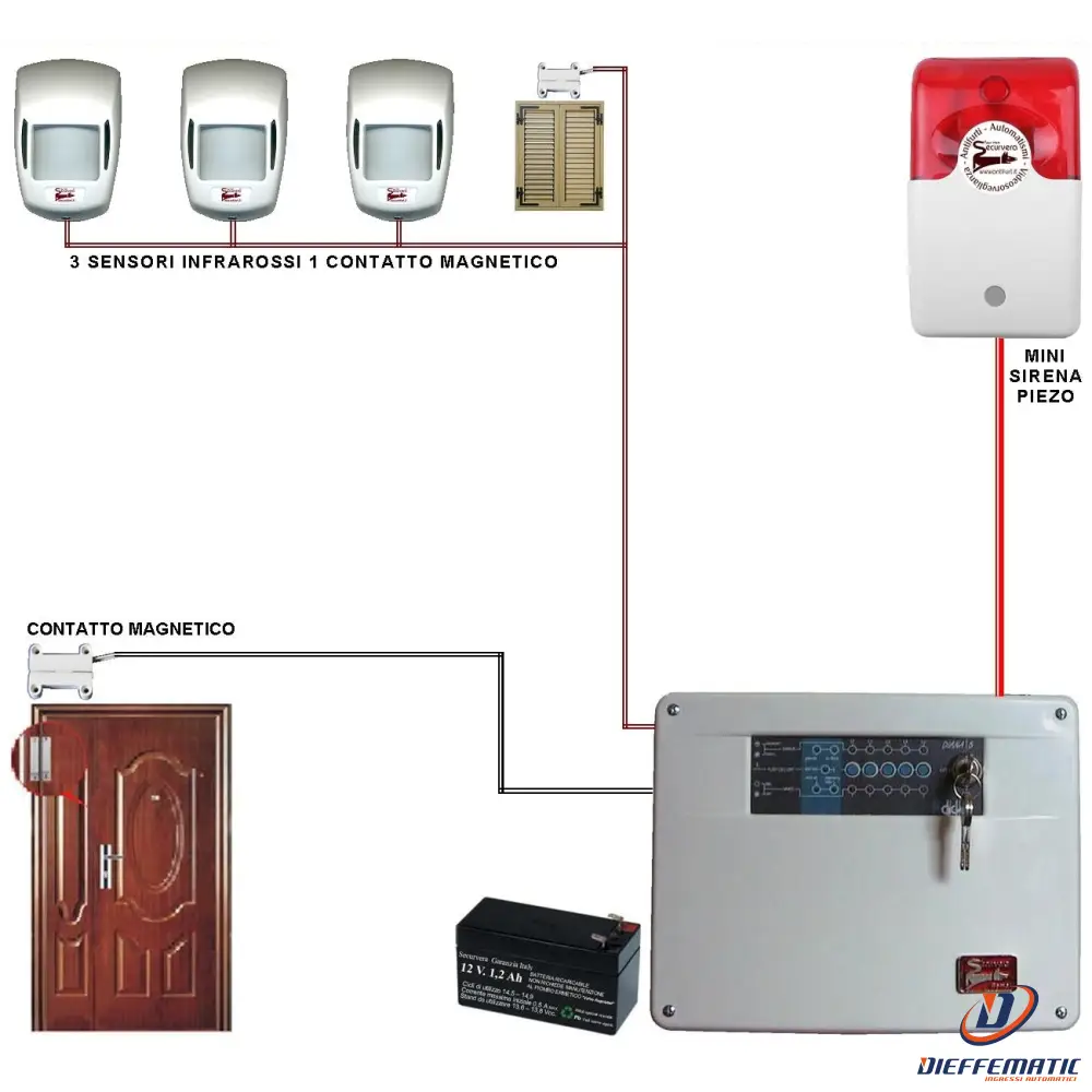 Kit Allarme Casy 5 Zone Filo Completo Con Mini Sirena Securvera Sk-Caydmtsmsa
