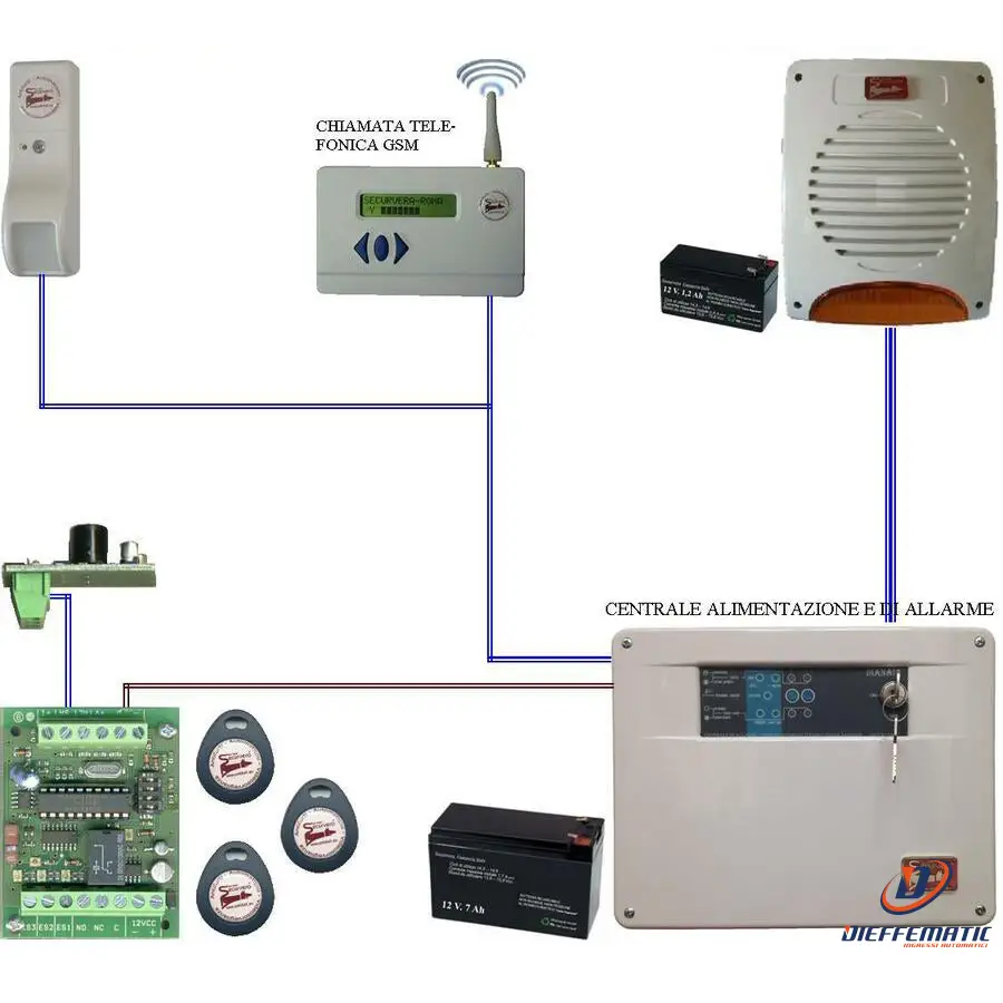 Kit Allarme Finestra Sensore Infrarosso Sirena Chiave Securvera Sh-Kd1Csctscd