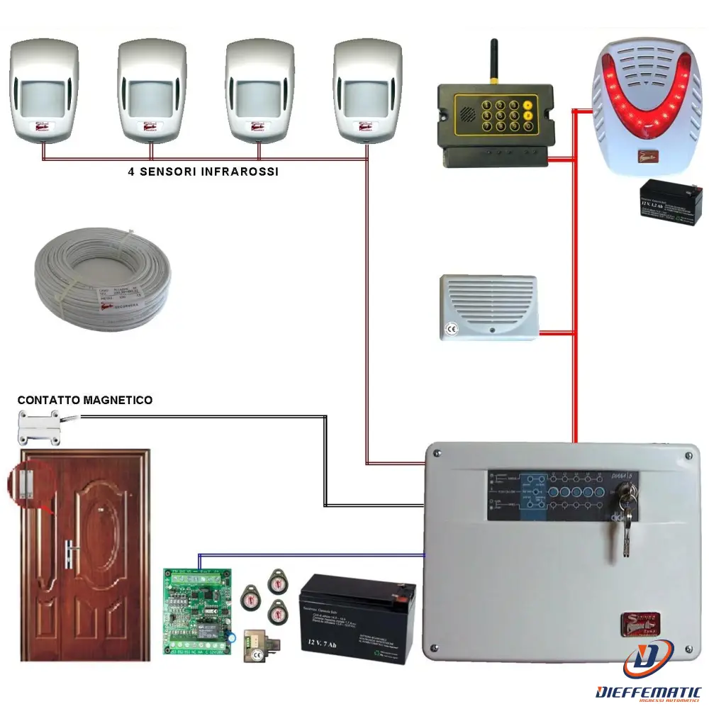 Kit Allarme Gala 5 Zone Filo Completo Con Gsm Securvera Sv-K2Dcmctscc