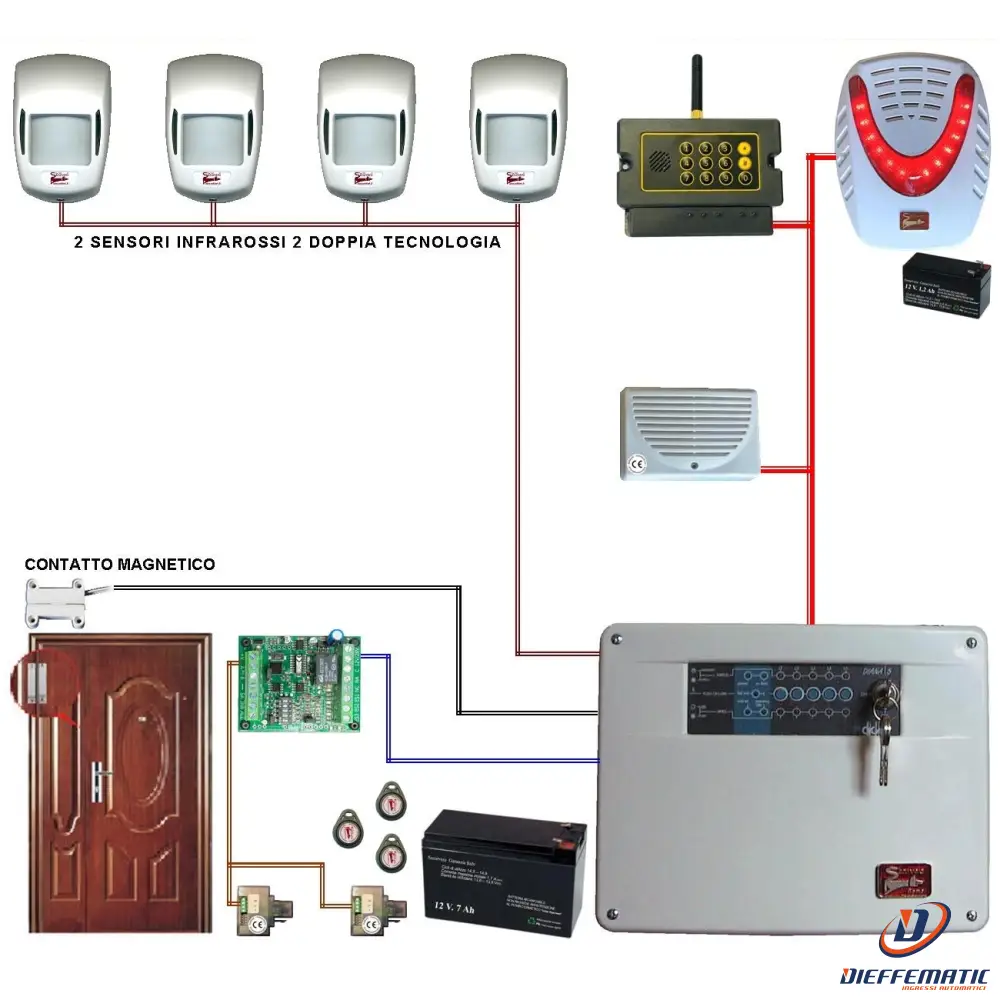 Kit Allarme Gala 5 Zone Filo Completo Con Gsm Securvera Sv-K2Dcmctscd
