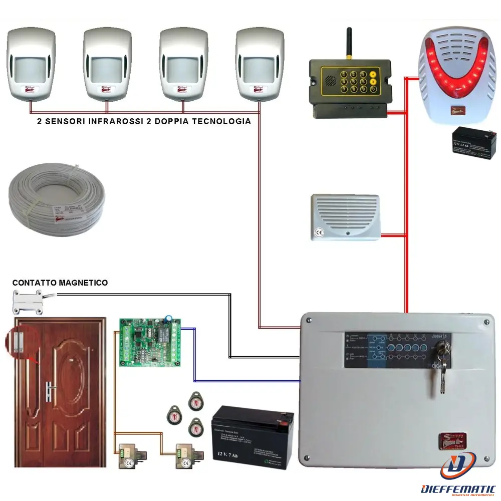 Kit Allarme Gala 5 Zone Filo Completo Con Gsm Securvera Sv-K2Dcmctsce