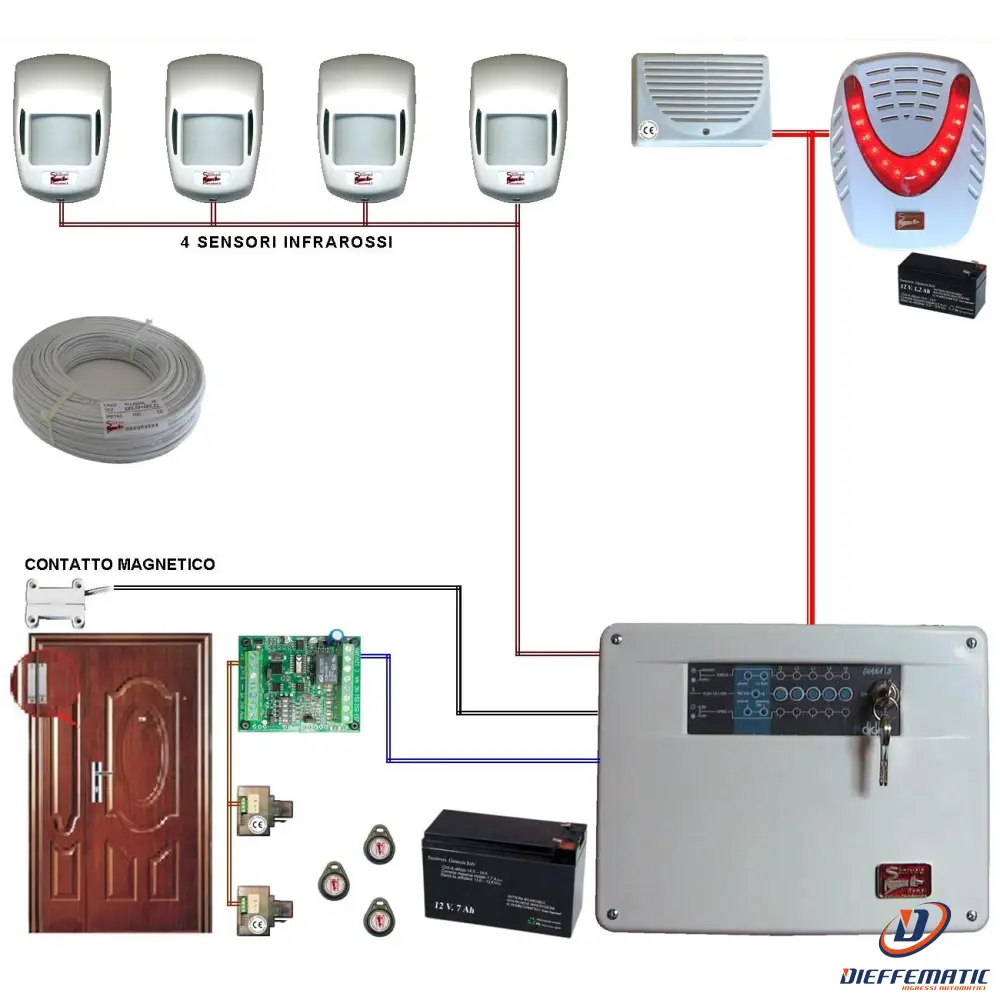 Kit Allarme Loly 5 Zone Filo Completo Con 2 Sirene Securvera Sv-K2D2Cmsdtb