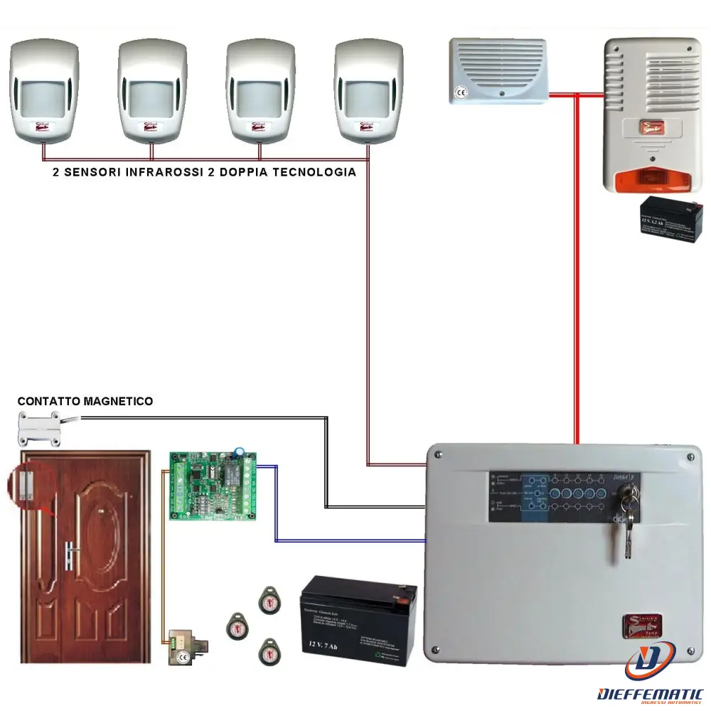 Kit Allarme Loly 5 Zone Filo Completo Con 2 Sirene Securvera Sv-K2Dcmrmdta
