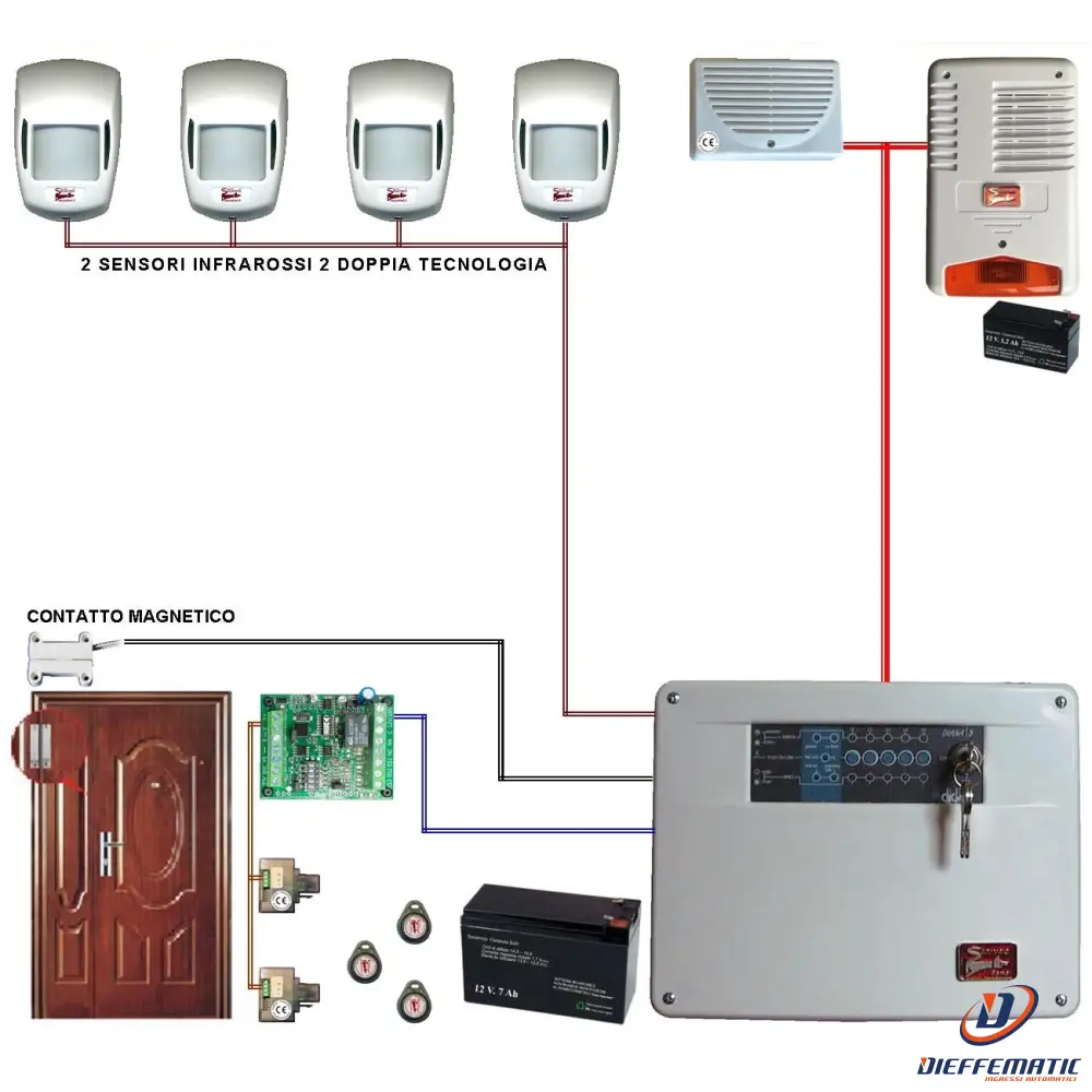Kit Allarme Loly 5 Zone Filo Completo Con 2 Sirene Securvera Sv-K2Dcmrmdtb