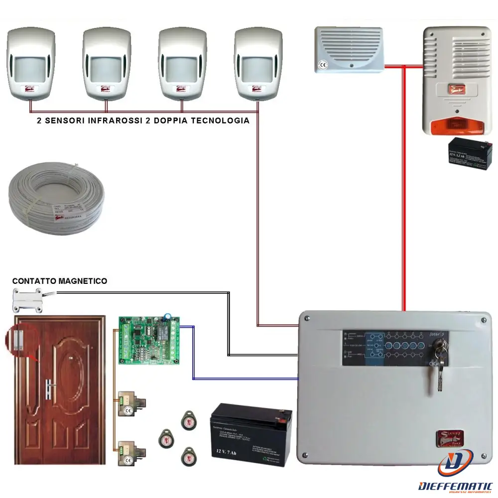Kit Allarme Loly 5 Zone Filo Completo Con 2 Sirene Securvera Sv-K2Dcmrmdtc