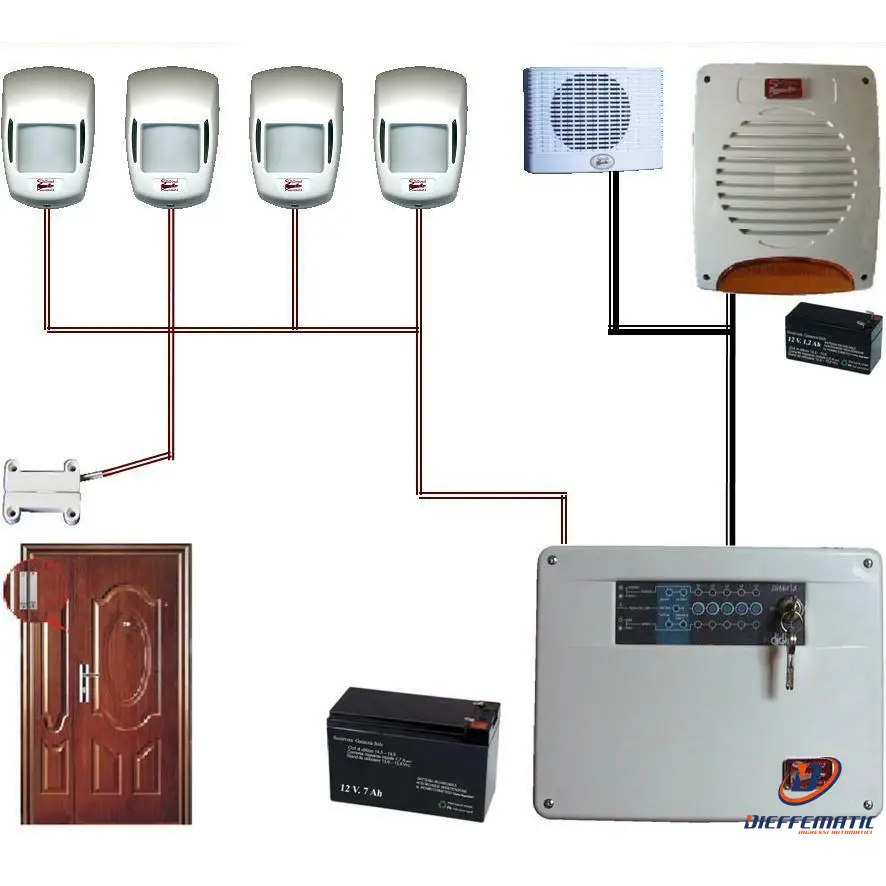 Kit Allarme Loly 5 Zone Filo Impianto Espandibile Securvera Sv-K2Dcmcssbb