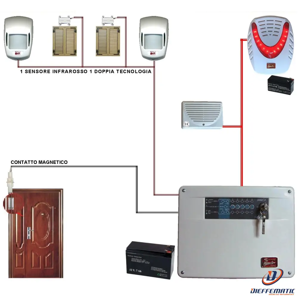 Kit Allarme Marin 5 Zone Filo Completo Con Sirene Securvera Sv-K2D2Cmsdtd