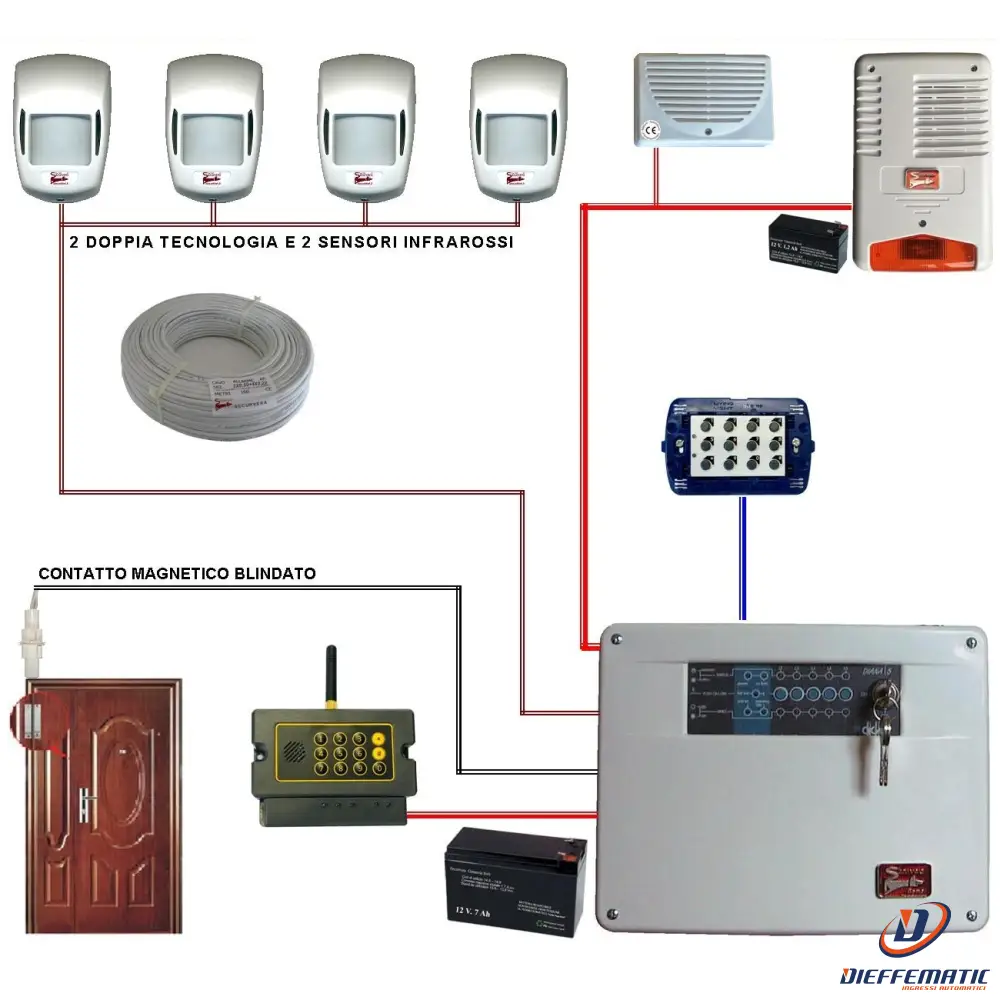Kit Allarme Maury 5 Zone Filo Completo Con Telegestione Securvera Sv-Kd2Td2Sdtc