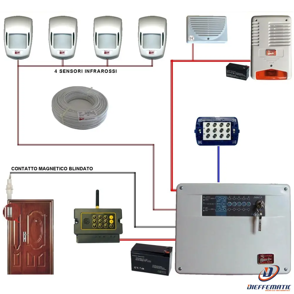 Kit Allarme Maury 5 Zone Filo Completo Con Telegestione Securvera Sv-Kd2Td2Sdte