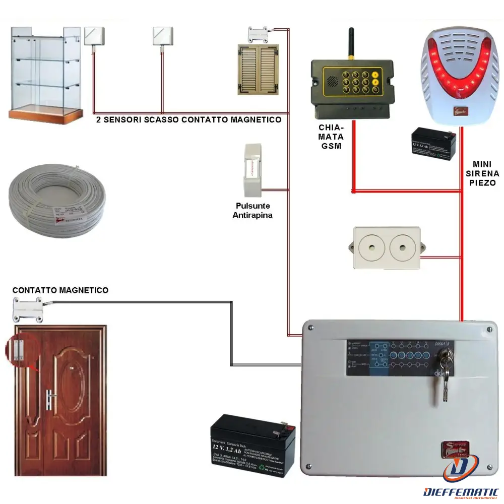Kit Allarme Poly 5 Zone Filo Completo Con Mini Sirena Securvera Sk-Capdmvsmse