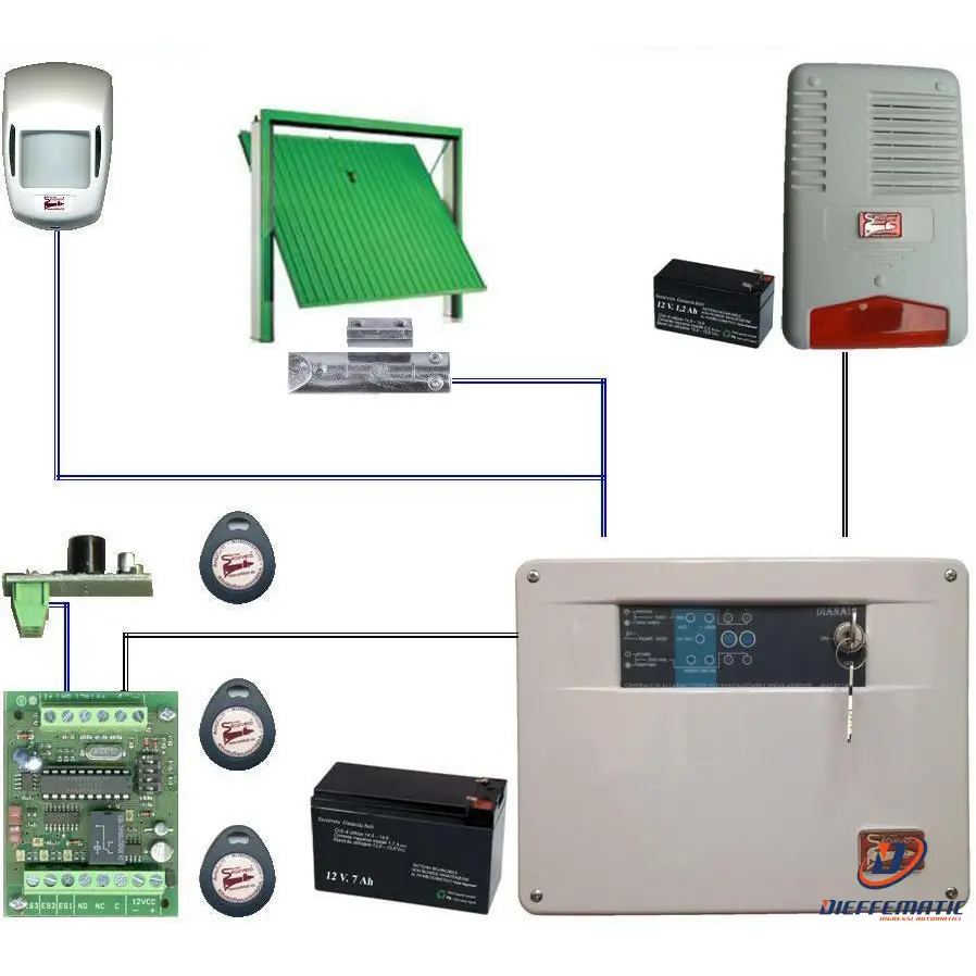 Kit Antifurto Aldo Centrale Diana 2 Zone Filo Securvera Sh-D1Ksccbccd