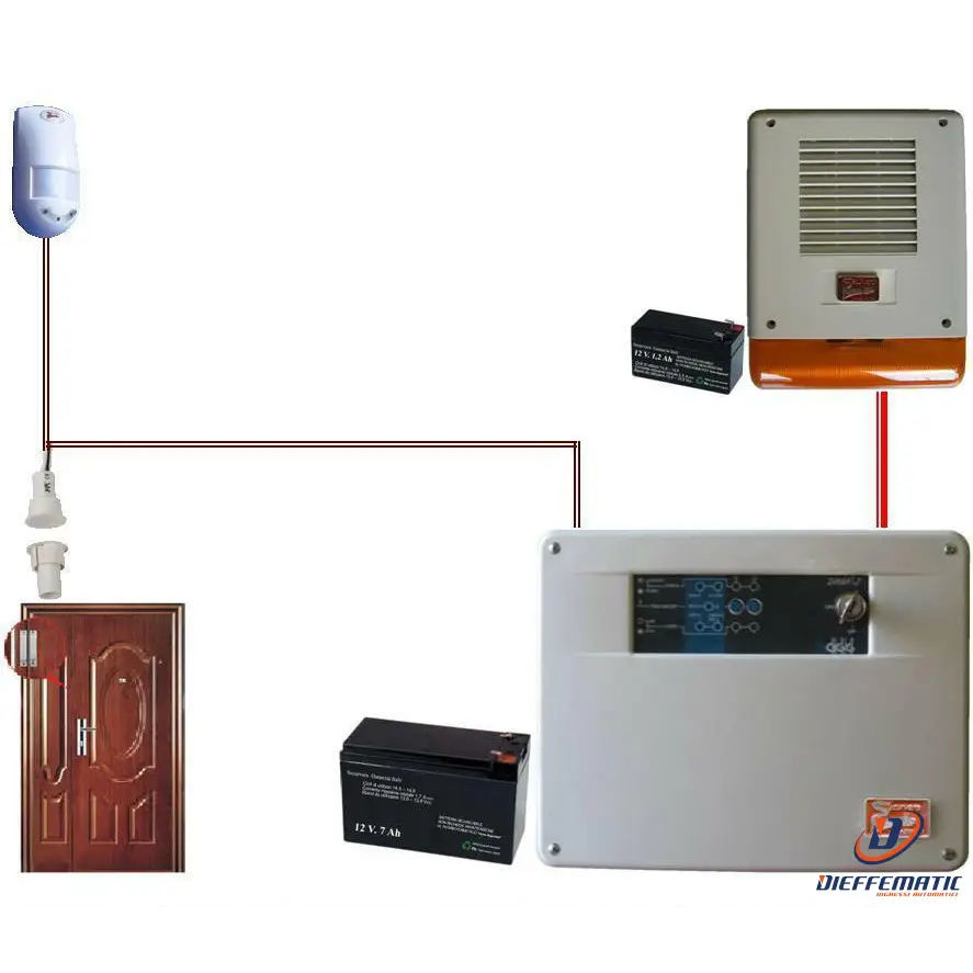 Kit Antifurto Fergy 2 Zone Filo Securvera Fergy
