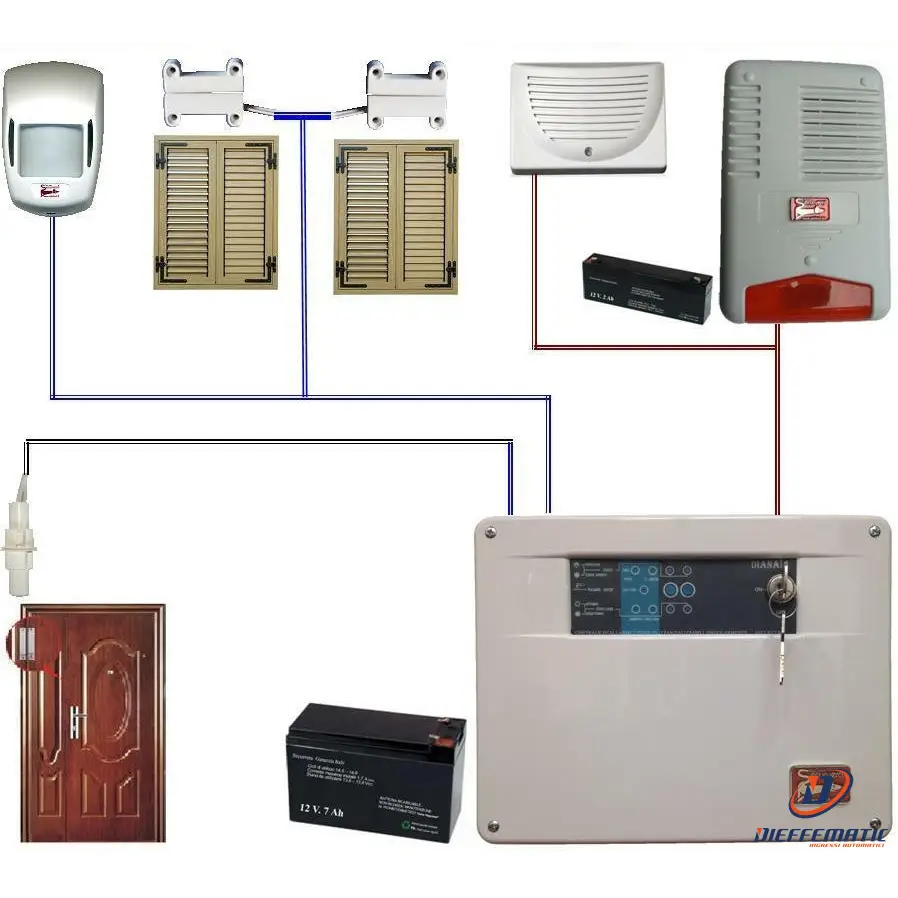 Kit Antifurto Marin Centrale Diana 2 Zone Filo Securvera Sh-D1Kspcbssad