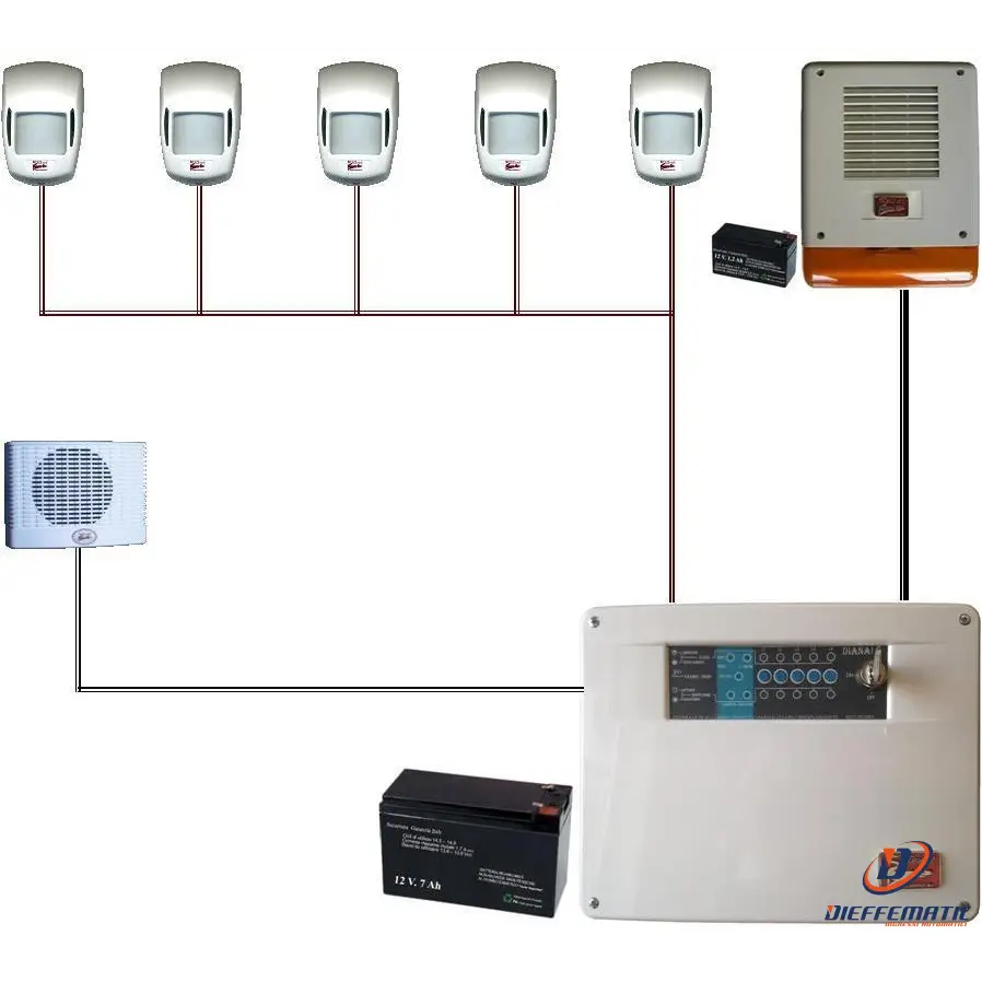 Kit Antifurto Raffy Centrale Diana 5 Zone Gsm Securvera Sv-K2Dsspcd2E