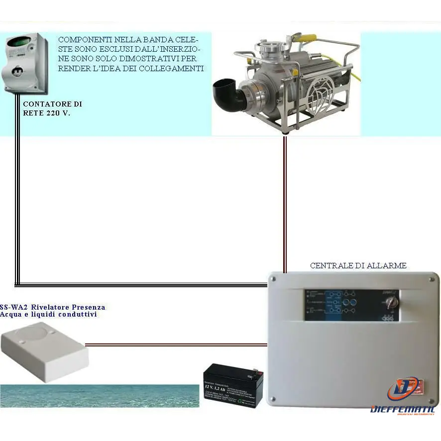 Kit Base Antiallagamento Aziona Pompe 220 V Securvera Sh-D1Fkrpasca