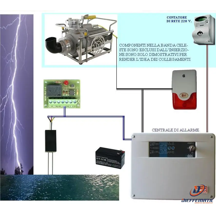 Kit Base Antiallagamento Aziona Pompe 220 V Securvera Sh-D1Fsrscdbc