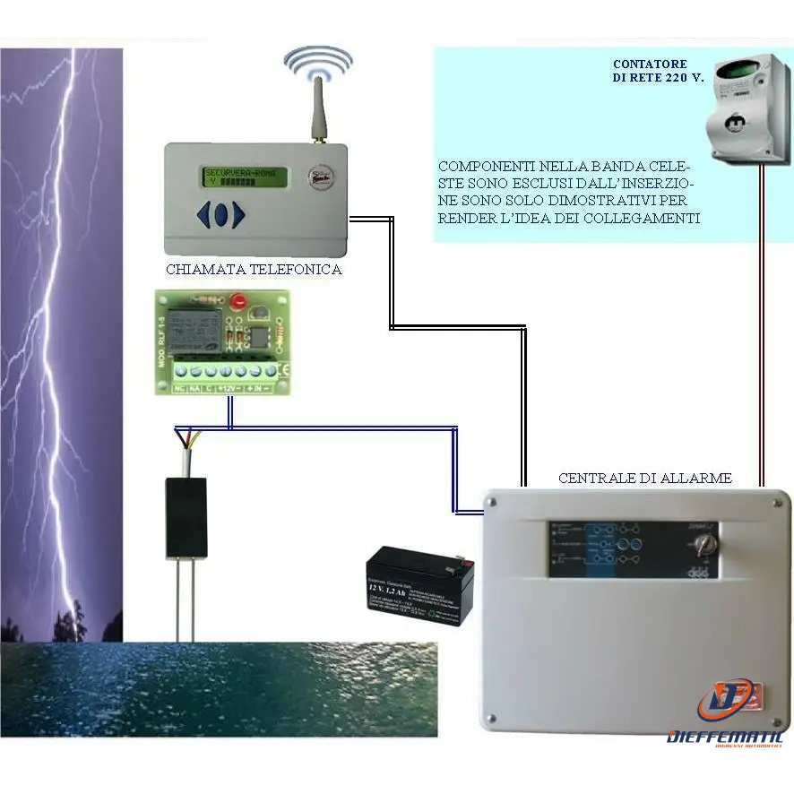 Kit Base Antiallagamento Aziona Pompe 220 V Securvera Sh-Difkrcgbsb