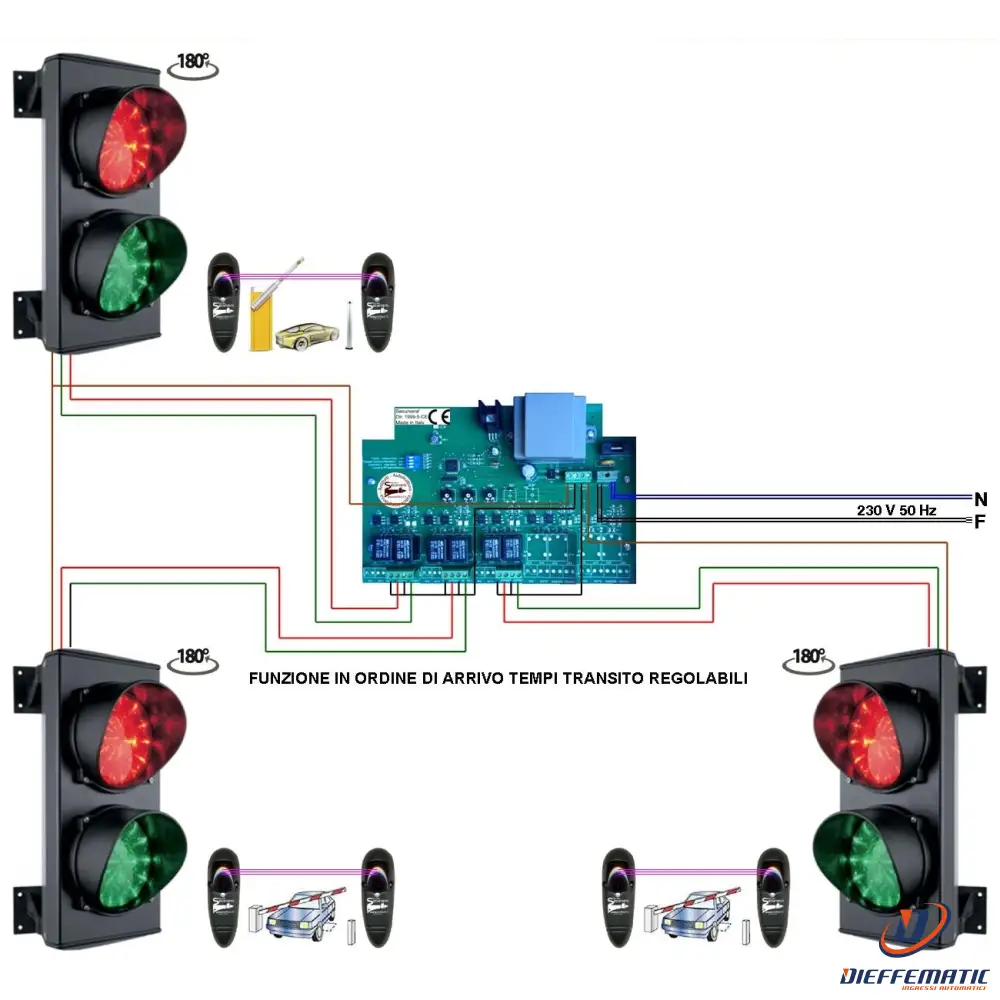 Kit Impianto 3 Semafori 2 Schede Led 24 Rossi 24 Verdi Securvera Sk-Slt2Lic3Se