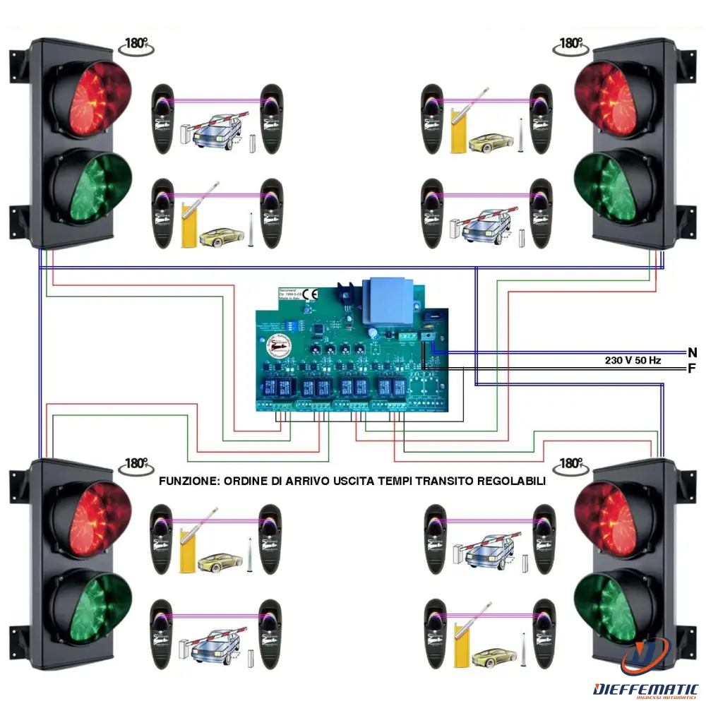 Kit Impianto 4 Semafori 2 Luci Led 230 V Prenotazione Securvera Sk-Saq2Lic8Sd
