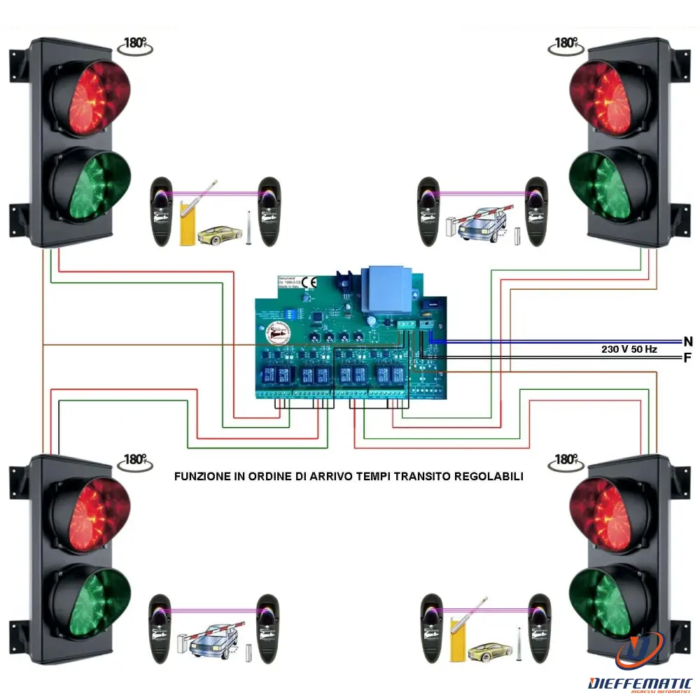 Kit Impianto 4 Semafori 2 Schede Led 24 Rossi 24 Verdi Securvera Sk-Slqs2Lfcre