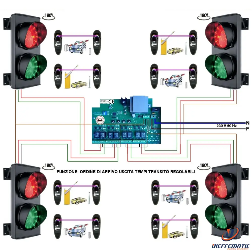 Kit Impianto 4 Semafori 2 Schede Led 24 Rossi 24 Verdi Securvera Sk-Slqs2Lofrb