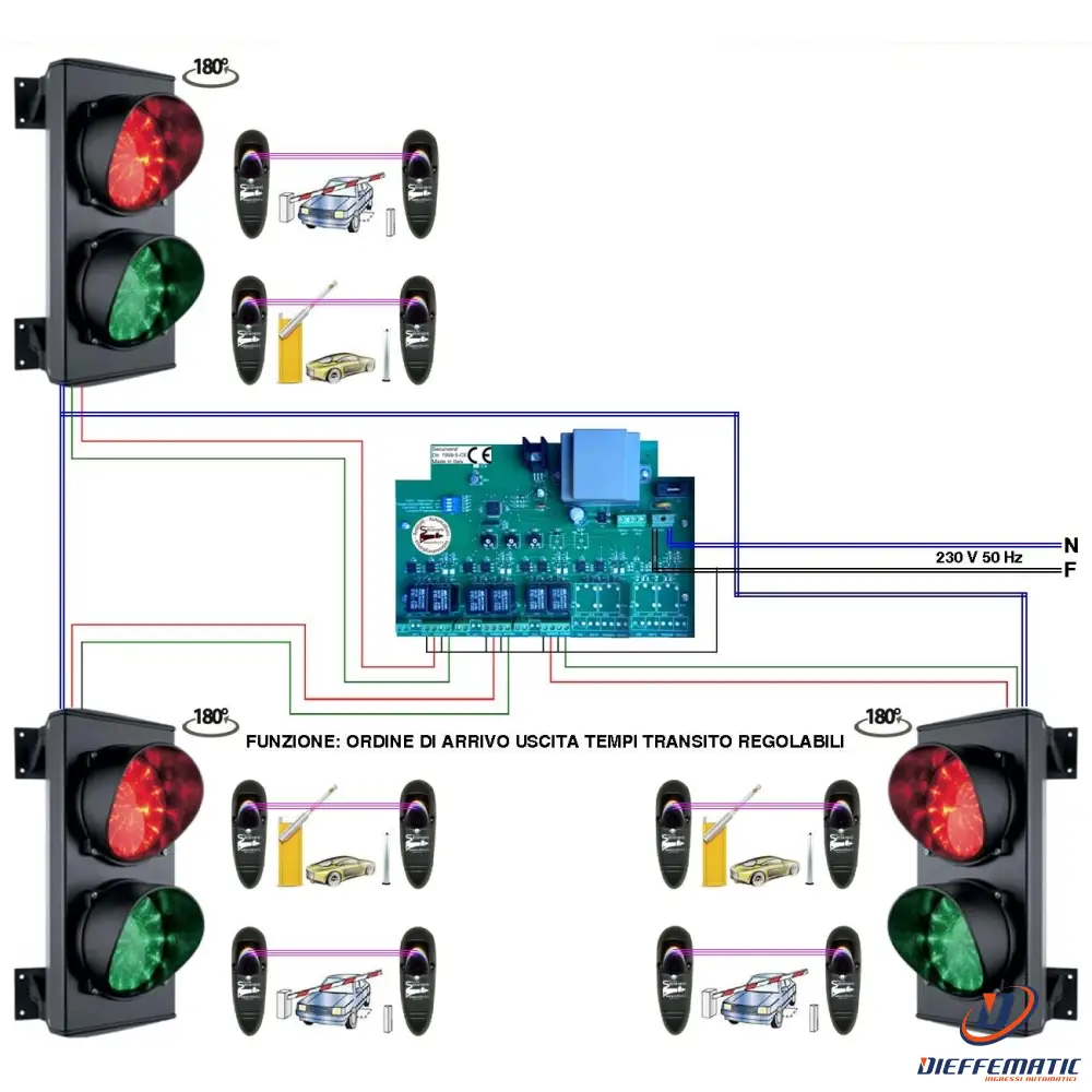 Kit Impianto Prenotazione 3 Semafori 2 Luci Rosso Verde Securvera Ss-Ktcs2L6Frb