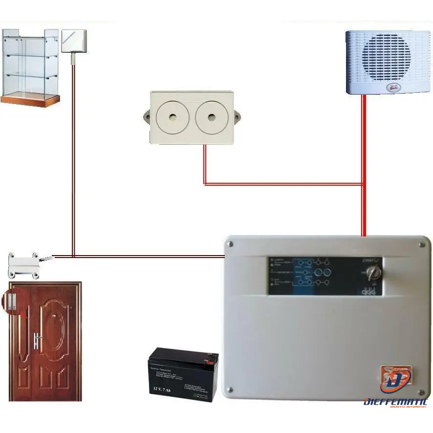 Kit Poli Centrale 2 Zone Filo Impianto Espandibile Securvera Sh-D1Ksscbcdd