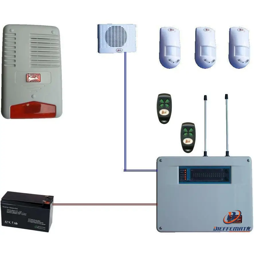 Rosa Kit Allarme Radio Espandibile Securvera Kit Rosa